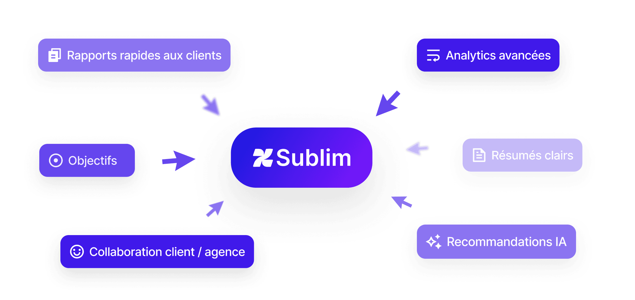 Sublim analytics pour agences