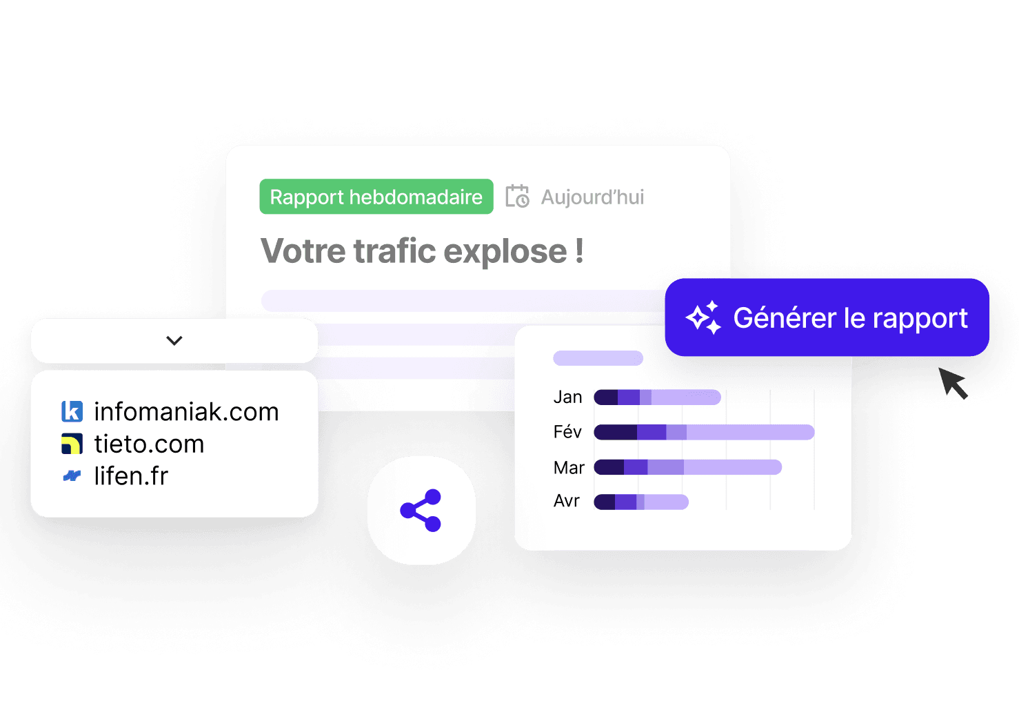Reporting automatisé