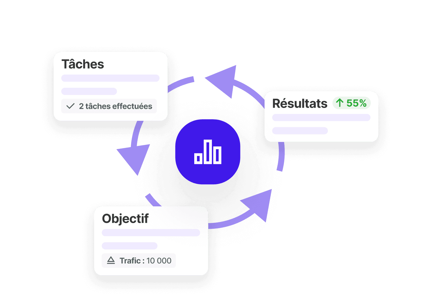 PILOTAGE DES OKR