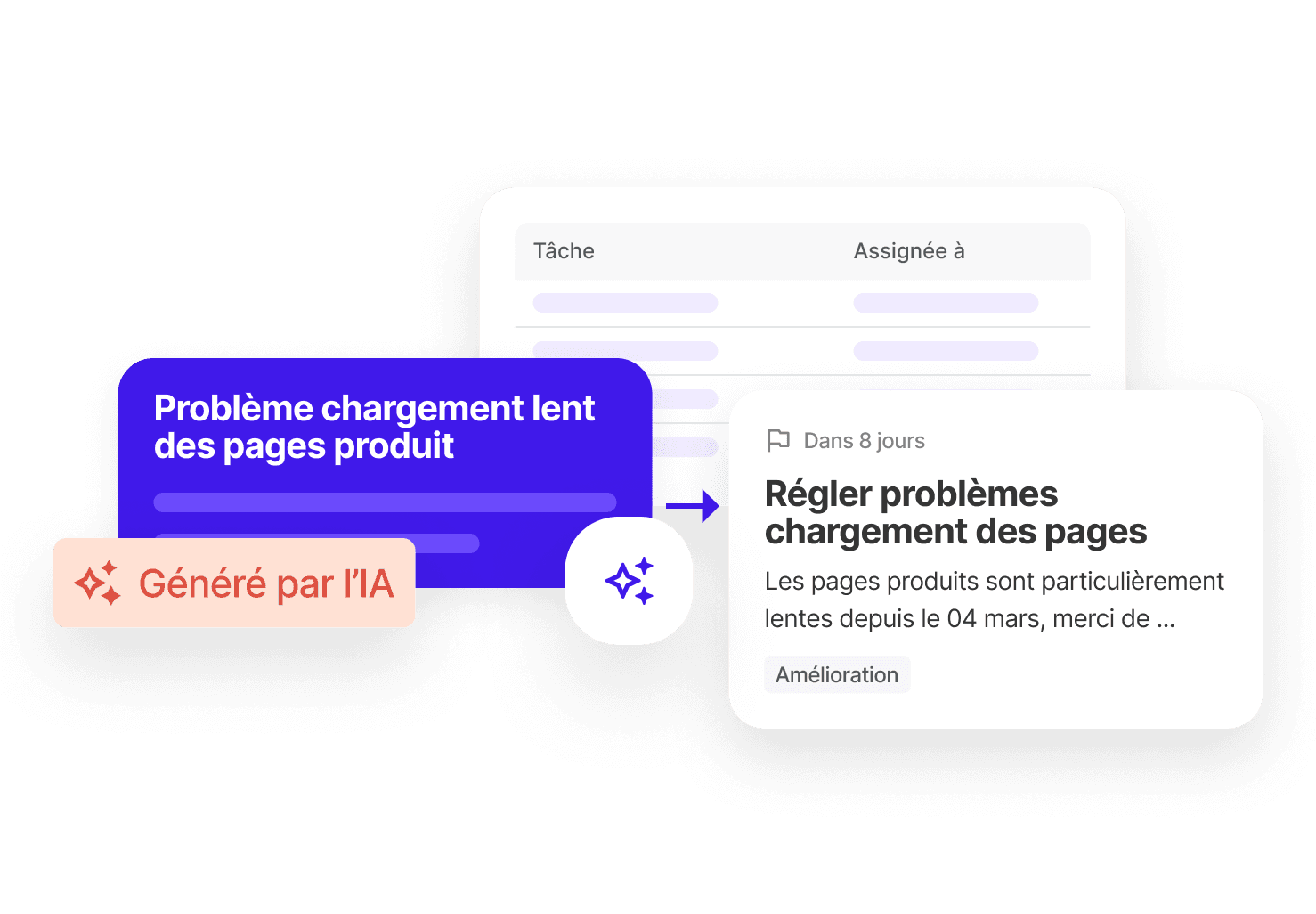 Insights IA