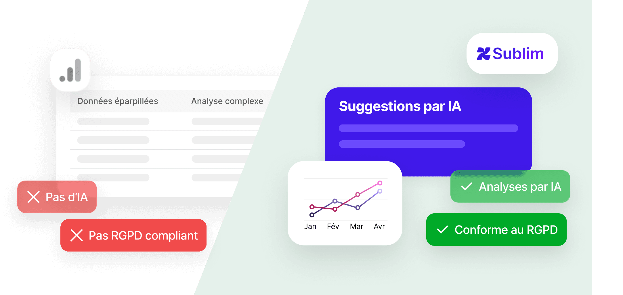Sublim analytics pour PME