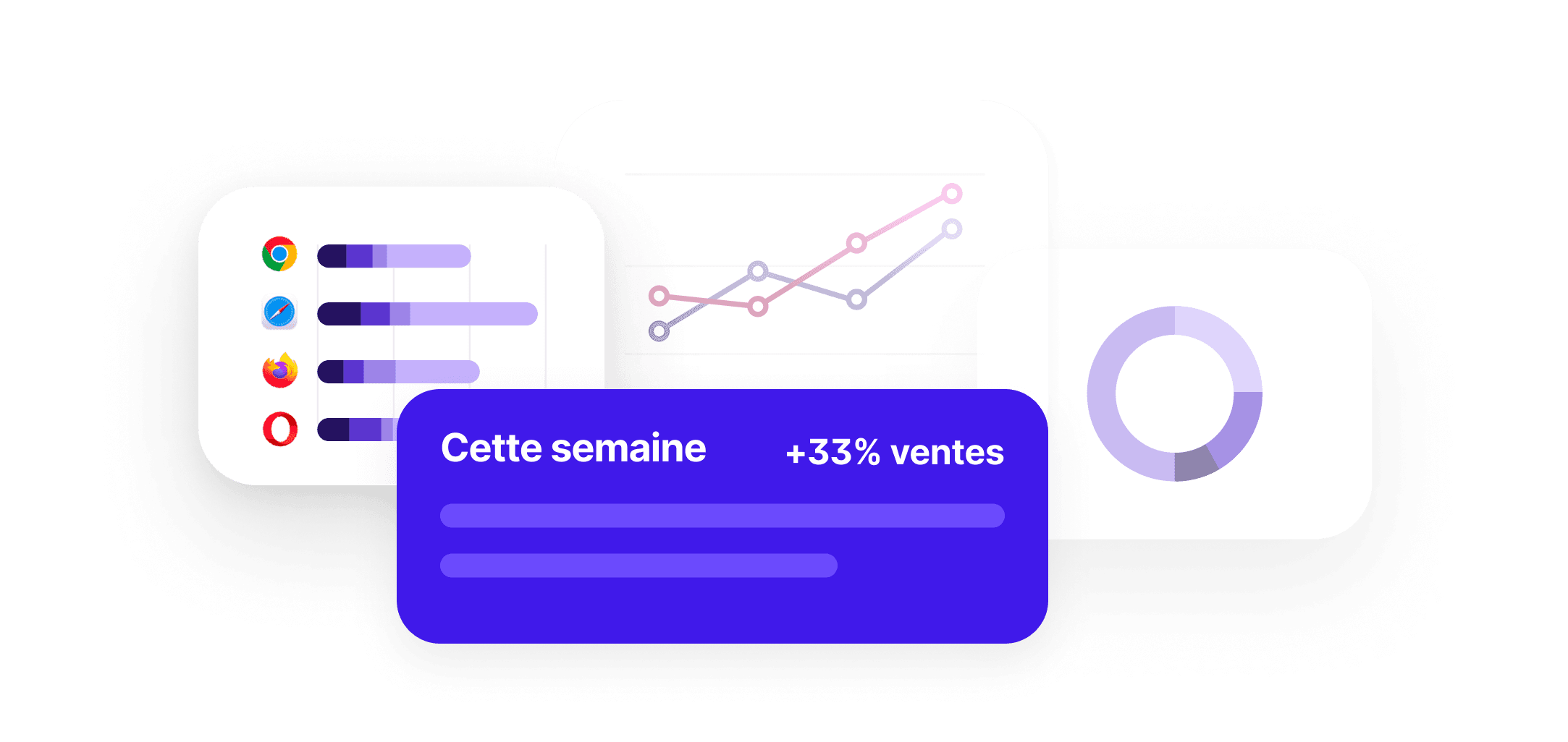 Sublim analytics pour startups