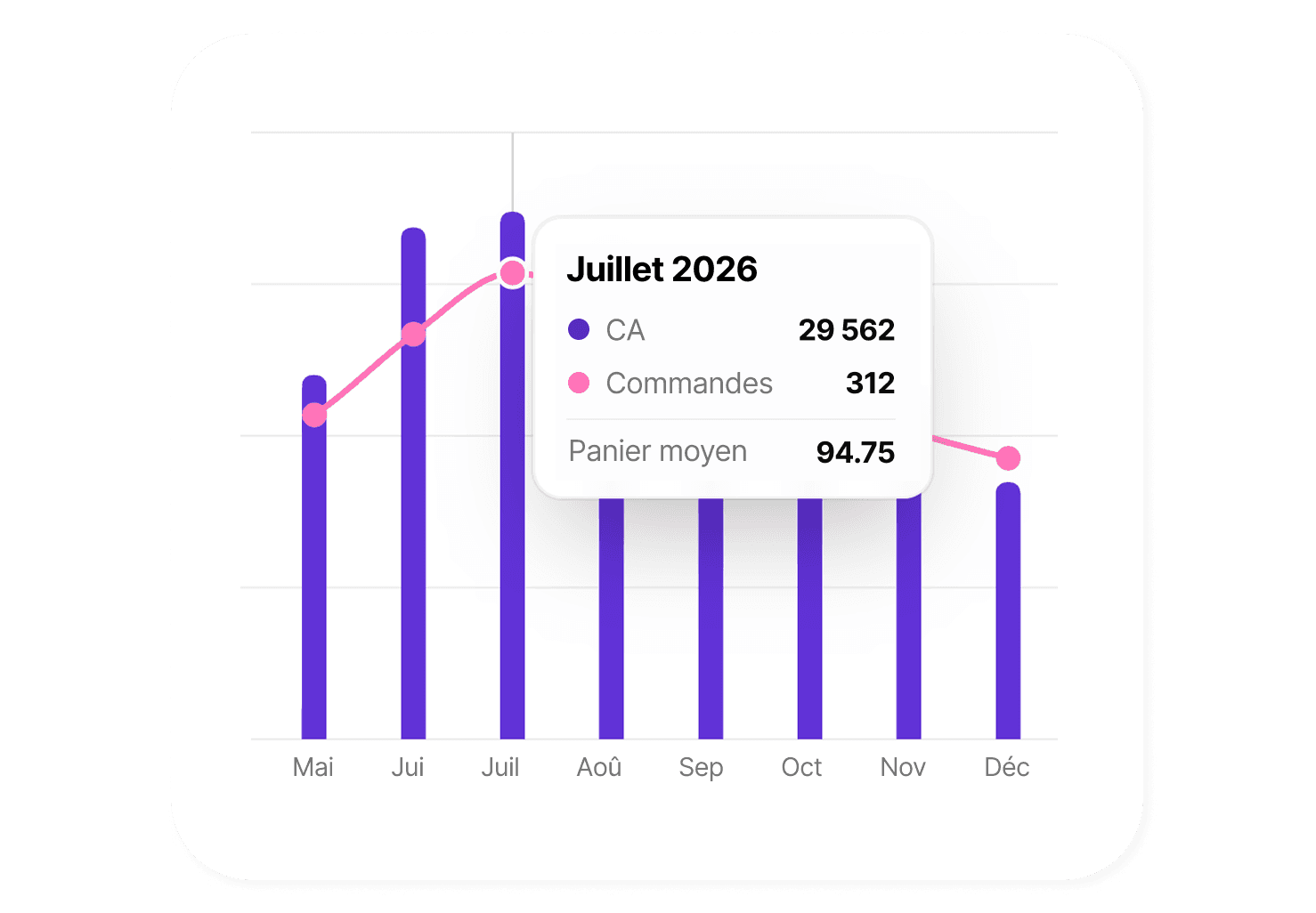 DASHBOARDS & RAPPORTS