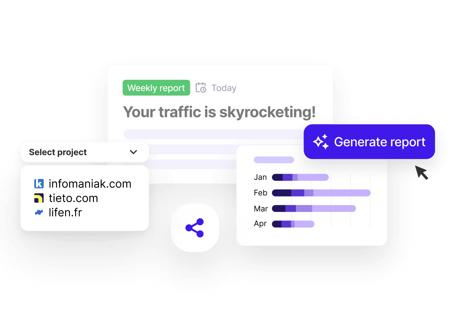 Automated reporting