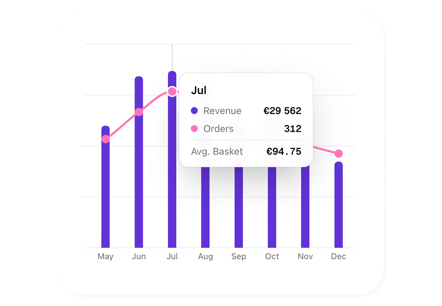 DASHBOARDS & REPORTS