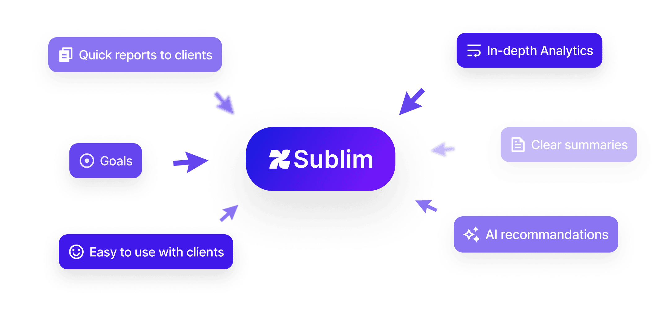 Sublim analytics for agencies