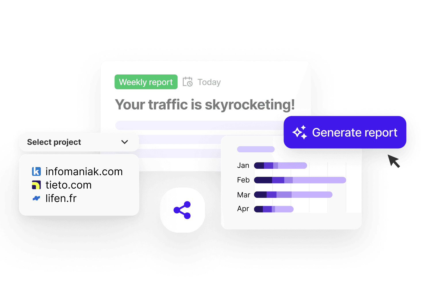 Automated reporting