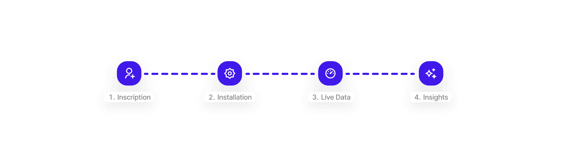 Fragmented tools vs. Sublim all-in-one