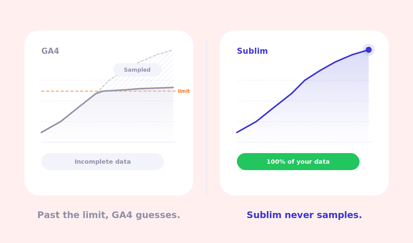Performance at scale