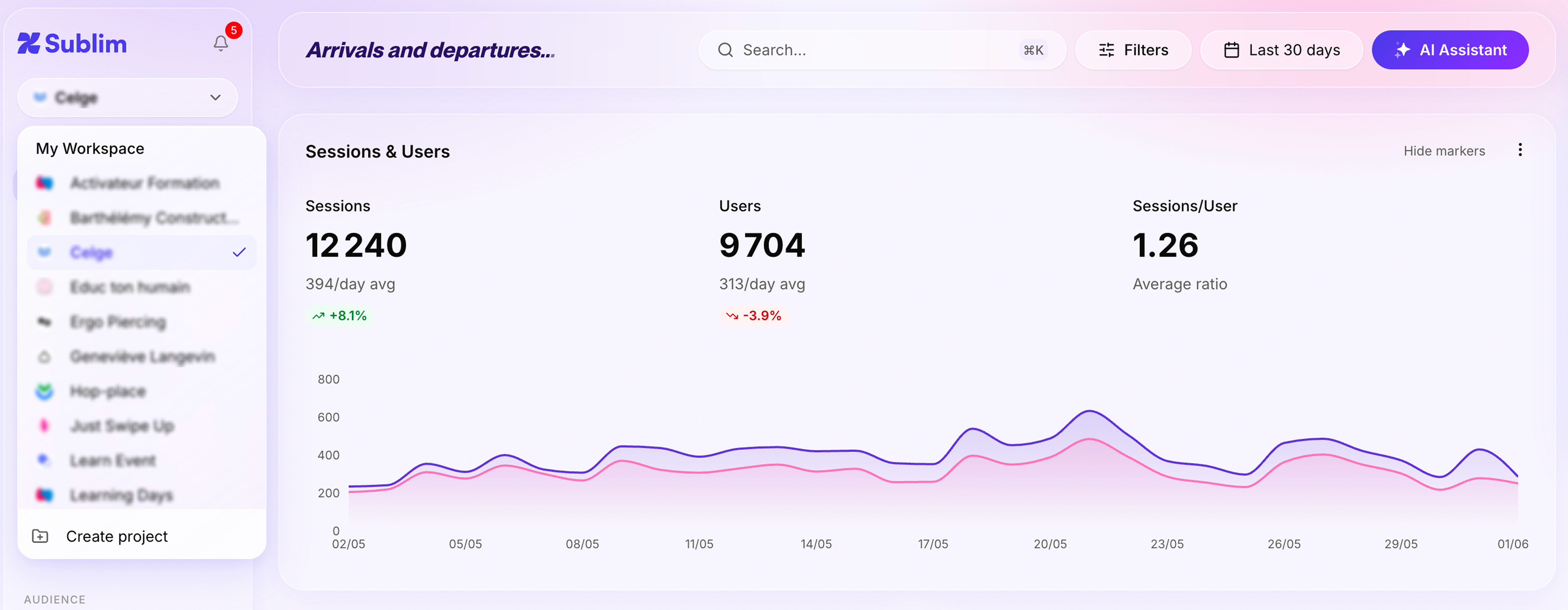 Sublim Analytics agency workspace — multiple client projects in one dashboard
