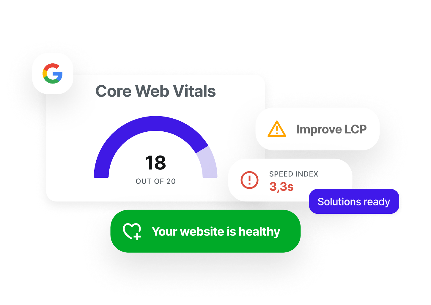 Core Web Vitals