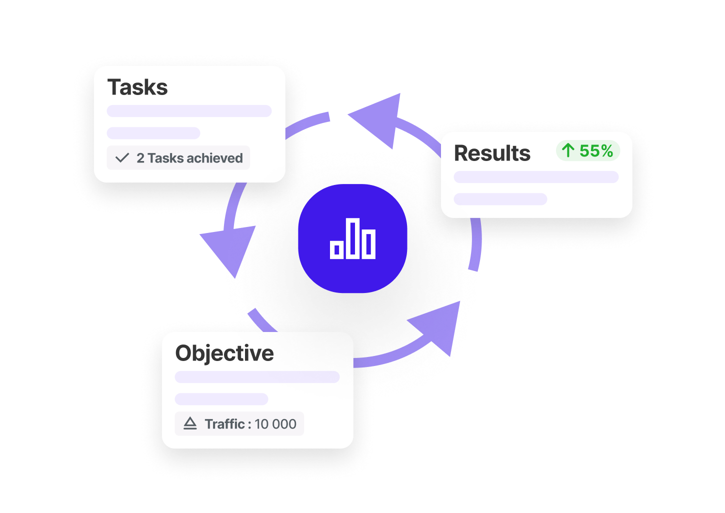 Tasks to OKR link