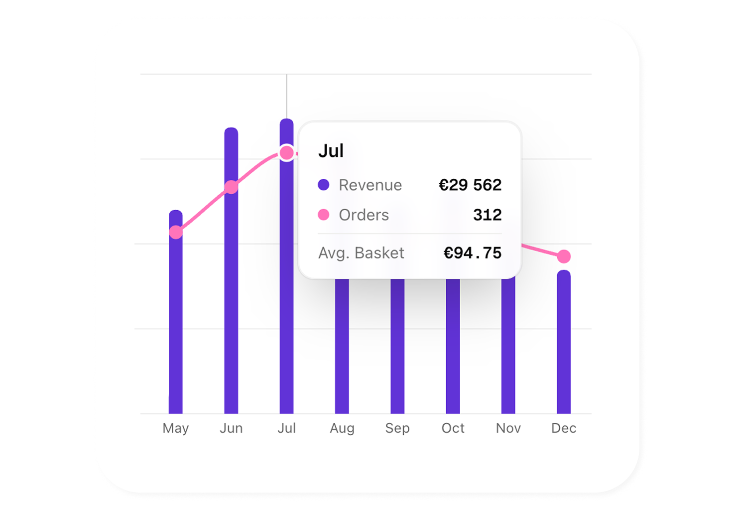 Interactive charts