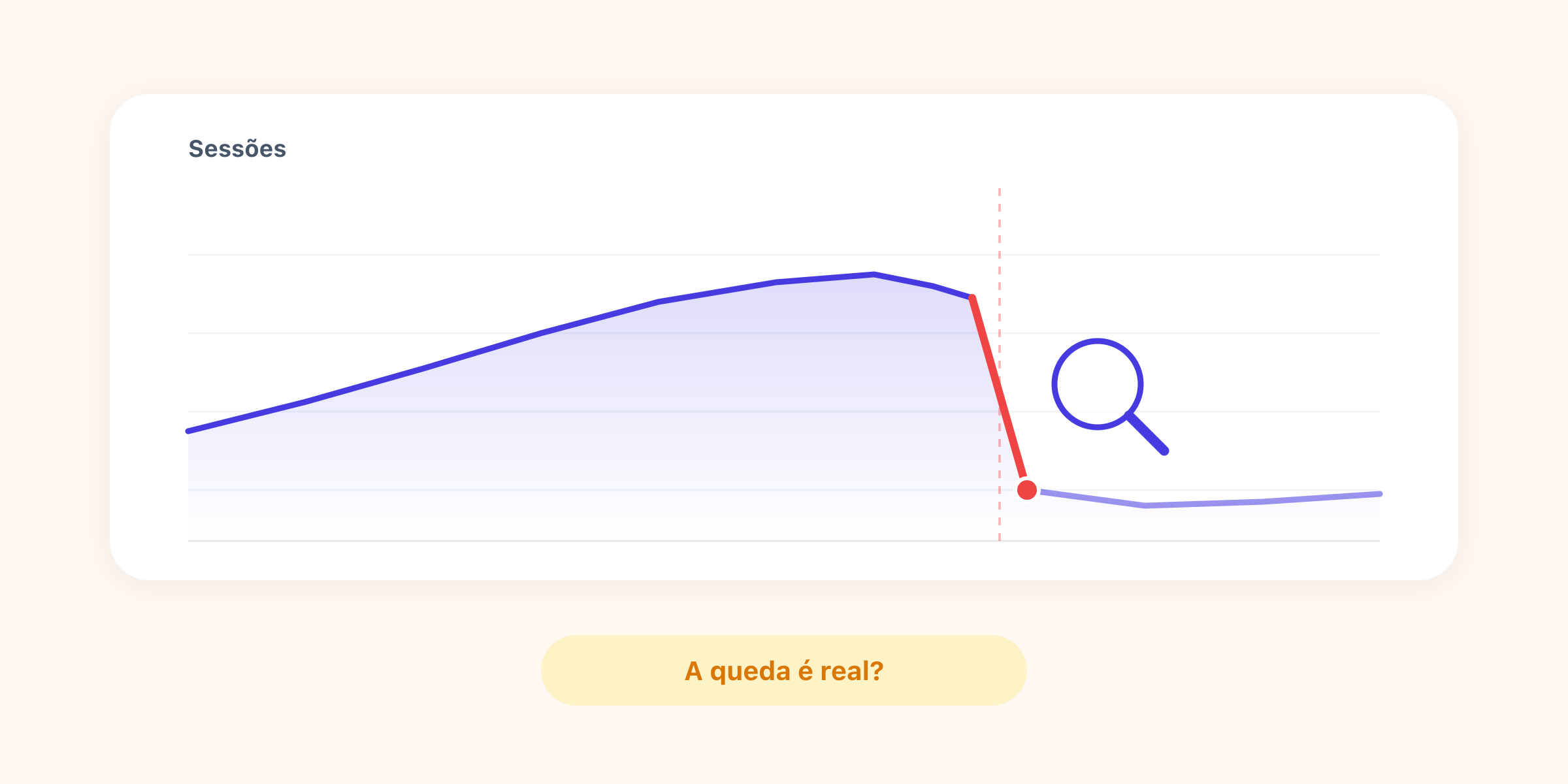 Por que o tráfego do meu site caiu? Checklist de diagnóstico